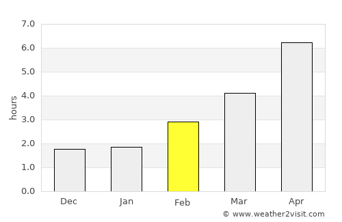 Barnstaple average rain in February