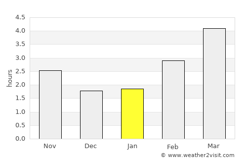 Barnstaple average rain in January