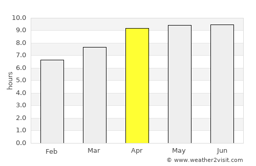 Barnwell average rain in April