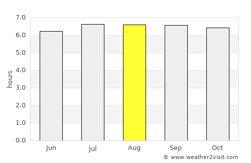 Barobo average rain in August