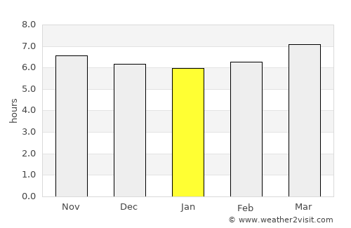Barobo average rain in January