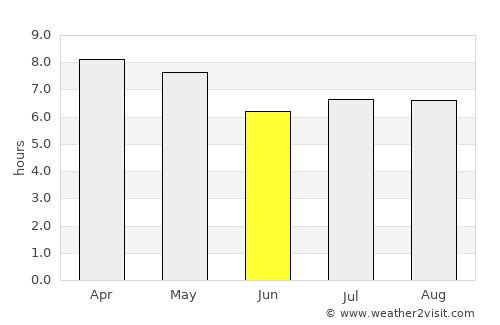 Barobo average rain in June