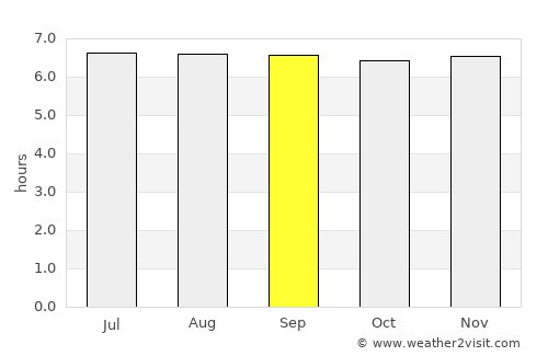 Barobo average rain in September