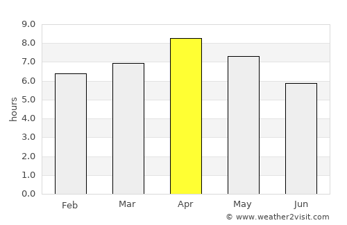 Baroy average rain in April