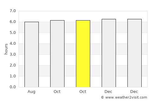 Baroy average rain in October