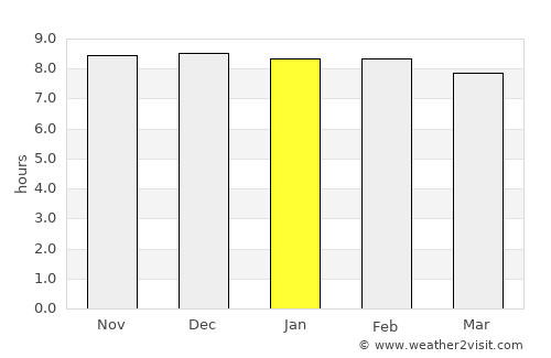 Barpathār average rain in January