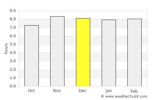 Barpeta average rain in December