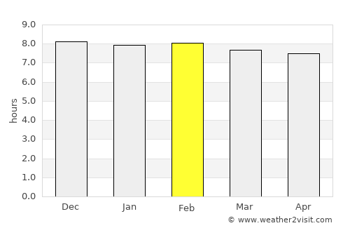 Barpeta average rain in February