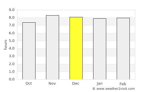 Barpeta Road average rain in December