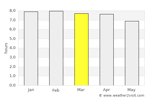 Barpeta Road average rain in March