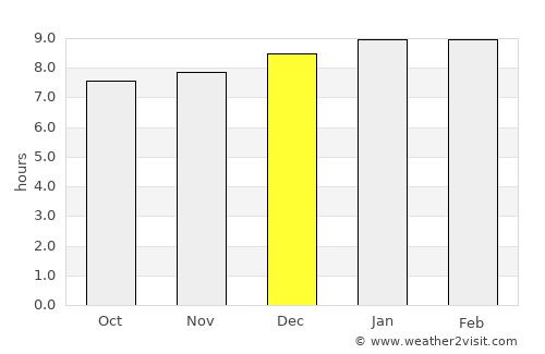 Barquisimeto average rain in December
