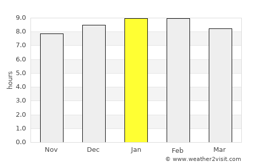 Barquisimeto average rain in January