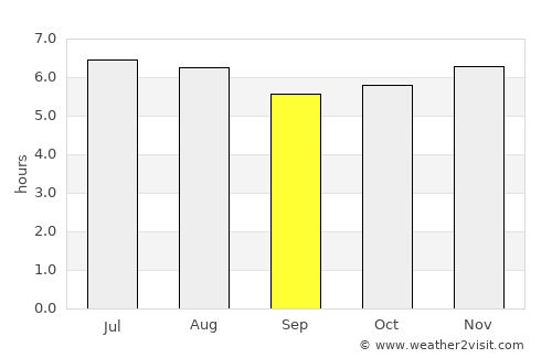 Barra Bonita average rain in September