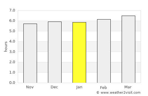 Barra da Estiva average rain in January
