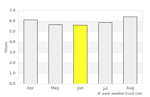 Barra da Estiva average rain in June