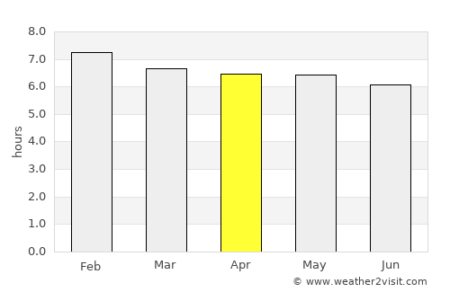 Barra de São Francisco average rain in April
