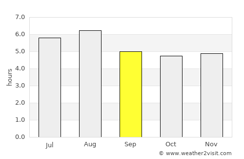 Barra de São Francisco average rain in September
