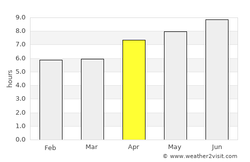 Barra do Garças average rain in April