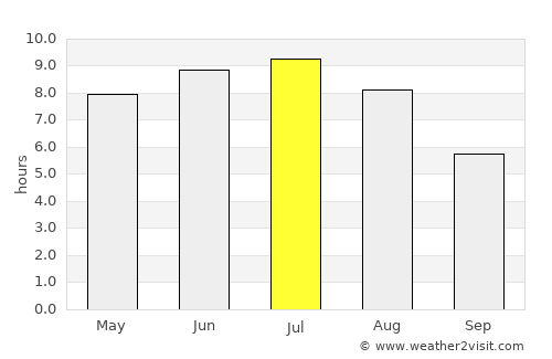 Barra do Garças average rain in July
