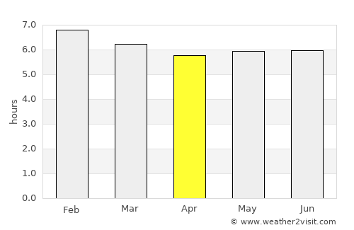 Barra do Piraí average rain in April