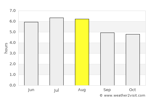 Barra Mansa average rain in August