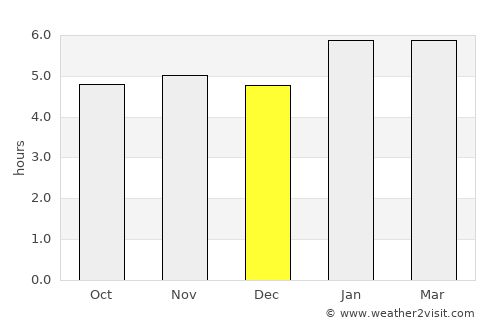 Barra Mansa average rain in December