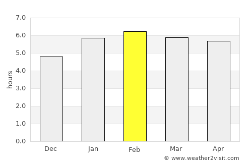Barra Mansa average rain in February