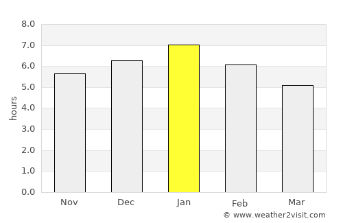 Barrancabermeja average rain in January