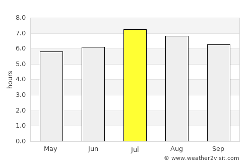 Barrancabermeja average rain in July