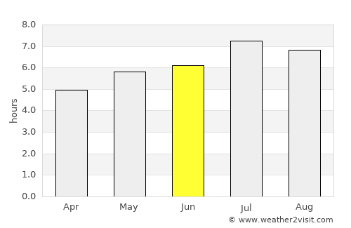 Barrancabermeja average rain in June