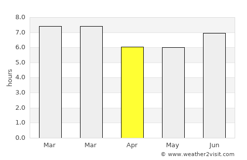 Barrancas average rain in April