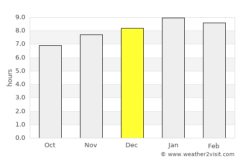 Barrancas average rain in December