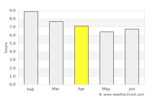 Barranquilla average rain in April