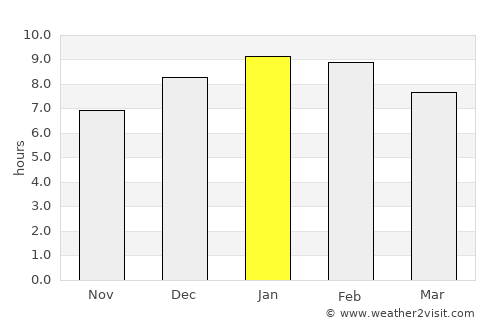 Barranquilla average rain in January