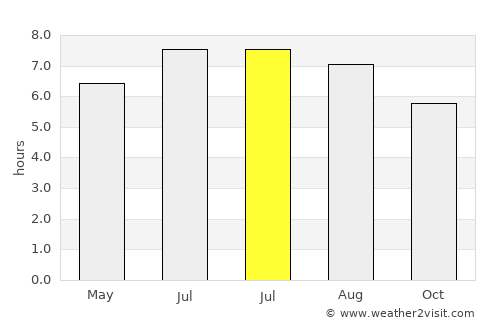 Barranquilla average rain in July
