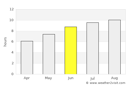 Barras average rain in June