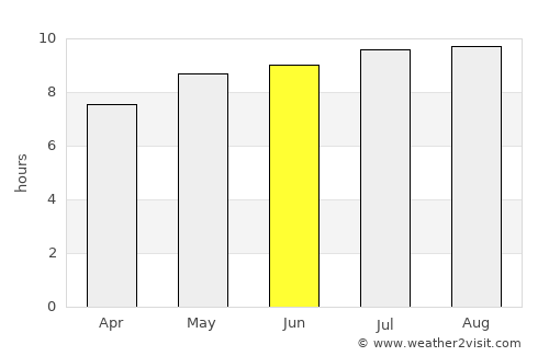Barreiras average rain in June