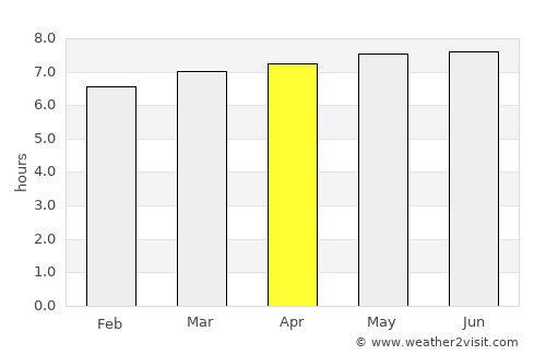 Barretos average rain in April