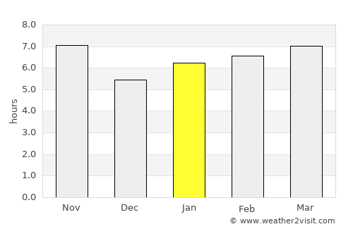 Barretos average rain in January