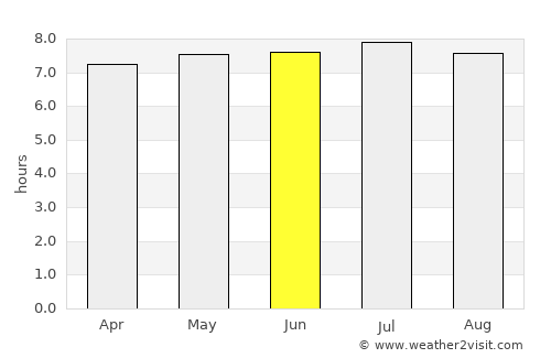 Barretos average rain in June