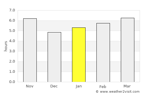 Barrinha average rain in January