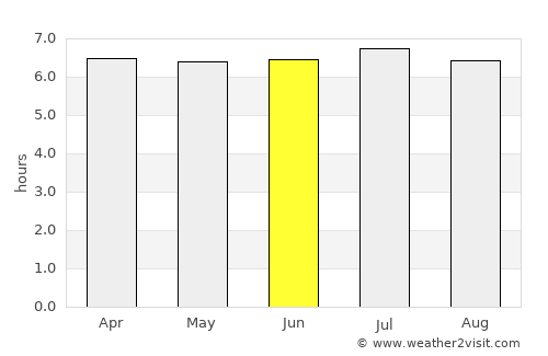 Barrinha average rain in June