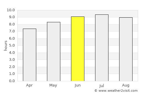 Barro Alto average rain in June
