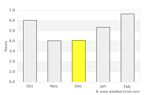 Barron average rain in December