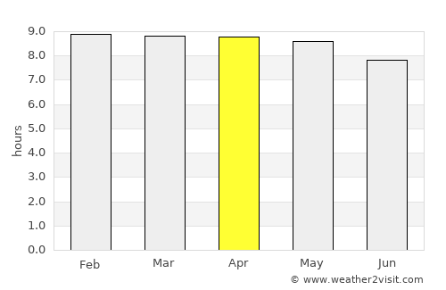 Barrouallie average rain in April