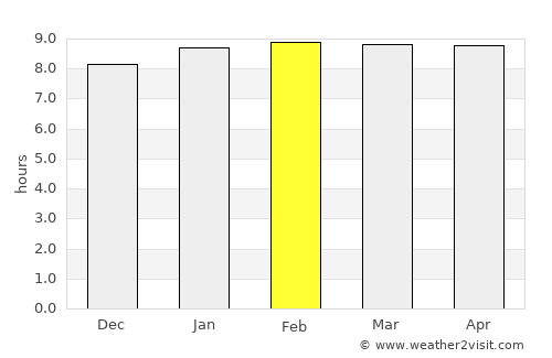 Barrouallie average rain in February