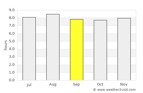 Barrouallie average rain in September