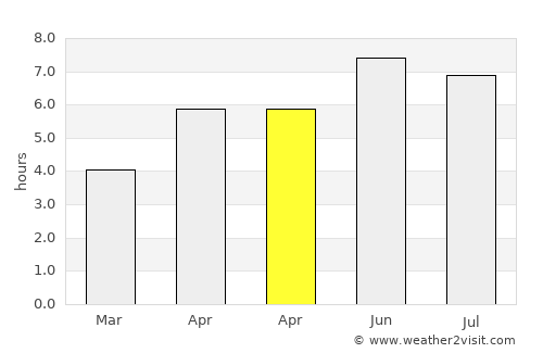 Barry average rain in April