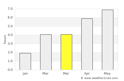 Barry average rain in March
