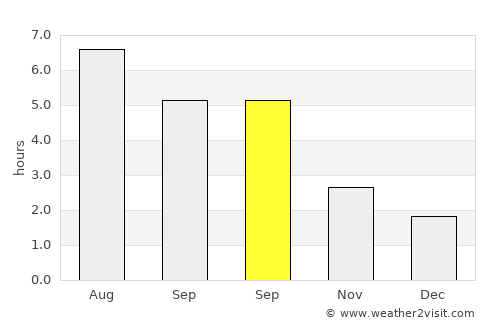 Barry average rain in September
